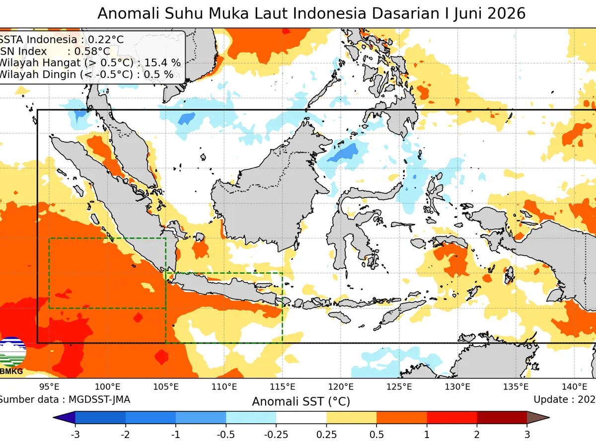 El Niño 2026: 2,245 Without Water as Java's Drought Peaks by July